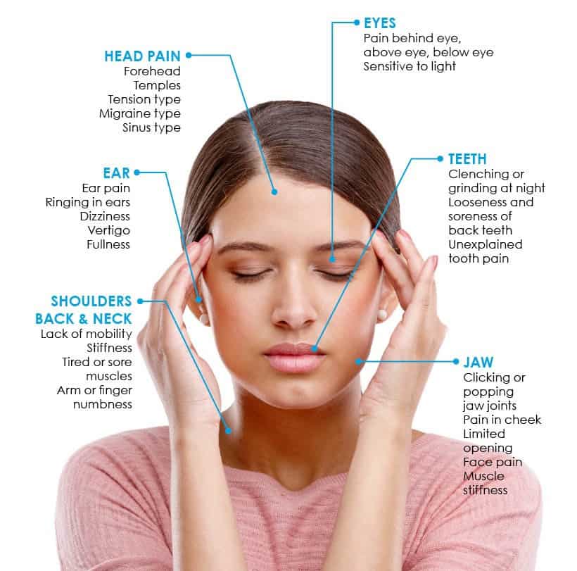 Signs and symptoms of Temporomandibular Disorder